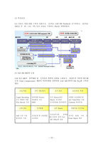 LG CNS 경영정보시스템 사례 LG CNS 도입 솔루션 LG CNS 국내 IT 시장-13