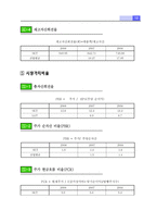 SK Telecom 기업분석 SK텔레콤 소개 SK텔레콤의 산업군과 경쟁 현금흐름 재무비율-15