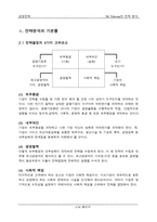 SK Telecom의 전략 분석-3