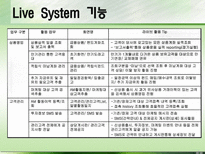 SK증권 고객 마케팅 시스템-LIVE System-13