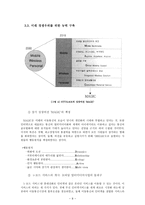 SK텔레콤과 NTT도코모의 생산전략 비교 SK텔레콤 생산전략 NTT도코모 생산전략-8