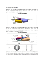 SM Entertainment 해외 진출 성공과 글로벌화 방안 한국 음반시장 규모-8