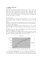 경제경영 한국야쿠르트 기업분석-14