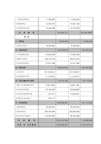 재무관리 한국타이어의 경영상태 한국타이어 기업소개 한국타이어 재무제표분석-12