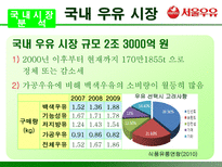 서울우유의 성공적 마케팅 전략 분석 서울우유 기업현황 서울우유 기업 분석-8