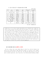 [스포츠마케팅]프로 농구 서울 `라이언스`팀의 마케팅전략-8