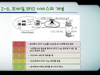 기술표준 RFID를 이용한 기업의 사례 분석 및 국내 RFID 시장의 발전방 RFID 국내기업 사례 한국타이어 RFID 조달청 RFID sk telecom RFID wallmart RFID RFID 기술 개관 기술표준개요 기술표준 사례-11