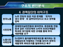 한국의 정치상황과 규제개혁의 한계 기업규제정책을 중심으로 문제제기-11