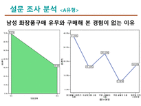 남성화장품 시장 신규 진입을 위한 마케팅 조사-8
