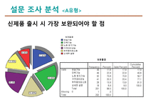 남성화장품 시장 신규 진입을 위한 마케팅 조사-18