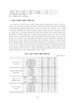 교육학 서울시 지역간 교육격차의 문제와 해소방안-13