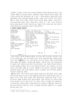 목월(木月) 박영종 - 작가의 생애 및 활동-4