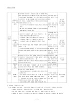 고전문학 교육론 사회적 삶을 고려한 민요 배우기 시집살이 노래를 중심으로-5