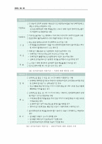 [인사관리] 한국 인사감사 및 인사정보시스템의 심층분석 및 전개방향 제시-6