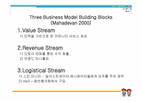 [이비즈니스] 싸이월드의 Business Model 분석(비즈니스모델분석)-5