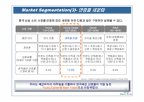 [국제마케팅] 빈폴의 성공적인 중국 런칭 마케팅전략-14