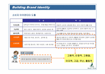 [국제마케팅] 빈폴의 성공적인 중국 런칭 마케팅전략-20