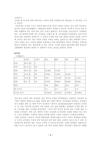 한국고대문화사연구회 신라 촌락문서를 통해서 본 신라촌락사회의 모습-4