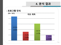 사회복지 자료 분석론 경북대학교 학생들의 IT교육센터 이용실태와 만족도 조사 I-11