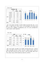 사회복지 자료 분석론 경북대학교 학생들의 IT교육센터 이용실태와 만족도 조사 I-6