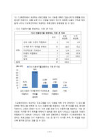 사회복지 자료 분석론 경북대학교 학생들의 IT교육센터 이용실태와 만족도 조사 I-18