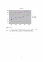 [재무관리] 재무제표를 통한 경영분석 -삼성 SDS㈜-15