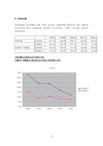[재무관리] 재무제표를 통한 경영분석 -삼성 SDS㈜-16