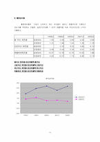 [재무관리] 재무제표를 통한 경영분석 -삼성 SDS㈜-18