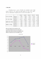 [재무관리] 재무제표를 통한 경영분석 -삼성 SDS㈜-20