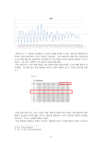 Sweet potato empirical price analysis and Estimation of Marshallian Demand 고구-5