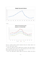 Sweet potato empirical price analysis and Estimation of Marshallian Demand 고구-7