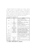 북한이탈주민연구 - 북한이탈주민 신변보호의 문제점 및 개선방안 - 제도적 개선방안을 중심으로-4