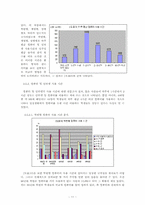 [대학국어] 서울대학교 학생들의 시간활용에 관한 조사 및 고찰-13