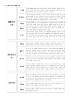 [정보사회] 정보화시대의 미니홈피문화-8