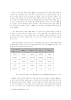 [여가관리] 대학생 여가활동의 변화- 동아리활동을 중심으로-10