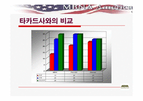 [경영정보] MBNA의 로열티경영-9