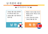남북한의 정치사상과 이념 남북한 분단 배경 남북한 대립 남한 정치사상 남한-5