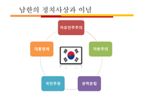 남북한의 정치사상과 이념 남북한 분단 배경 남북한 대립 남한 정치사상 남한-8