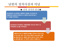 남북한의 정치사상과 이념 남북한 분단 배경 남북한 대립 남한 정치사상 남한-12