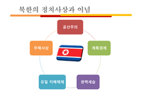 남북한의 정치사상과 이념 남북한 분단 배경 남북한 대립 남한 정치사상 남한-13