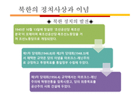 남북한의 정치사상과 이념 남북한 분단 배경 남북한 대립 남한 정치사상 남한-16