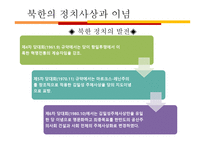 남북한의 정치사상과 이념 남북한 분단 배경 남북한 대립 남한 정치사상 남한-17