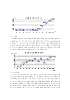 남북 교류 협력에 대하여 DJ 정부와 참여정부를 중심으로-2