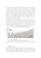 세계적 식량위기 속 한국농업의 지향점-7