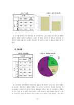 2011년 대학생들의 대북, 통일 의식 설문 결과(인구통계 빈도분석, 교차분석)-2