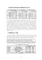 2011년 대학생들의 대북, 통일 의식 설문 결과(인구통계 빈도분석, 교차분석)-7