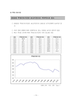 한국사회의 출산율 감소에 영향을 미치는 요인 분석-13