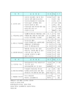 정신지체 전공과 현황과 개선방안 - 지역사회 부천상록학교 서울 정진학교-9