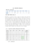 북한이탈주민연구 - 탈북대학생의 진로 결정에 관한 연구-3