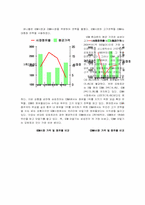 [국제경영] Anycall 애니콜 중국시장진출사례 분석-15